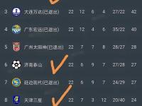 九游娱乐直播-申花连续三场不胜，积分榜节节后退的简单介绍