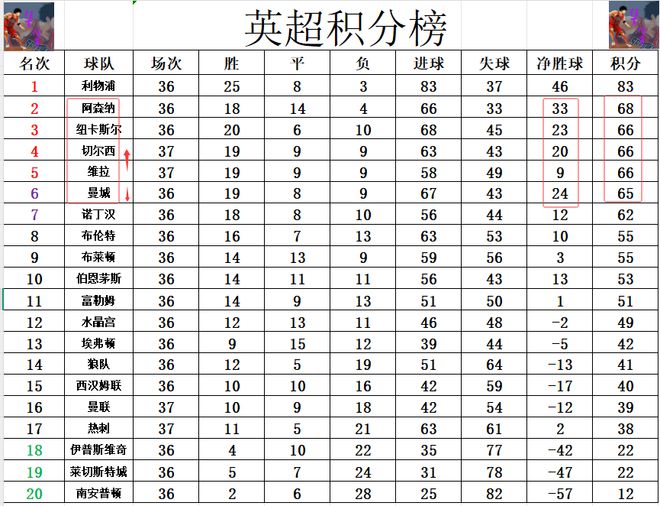 九游娱乐培训-包含曼联小胜告捷，积分追平头名的词条