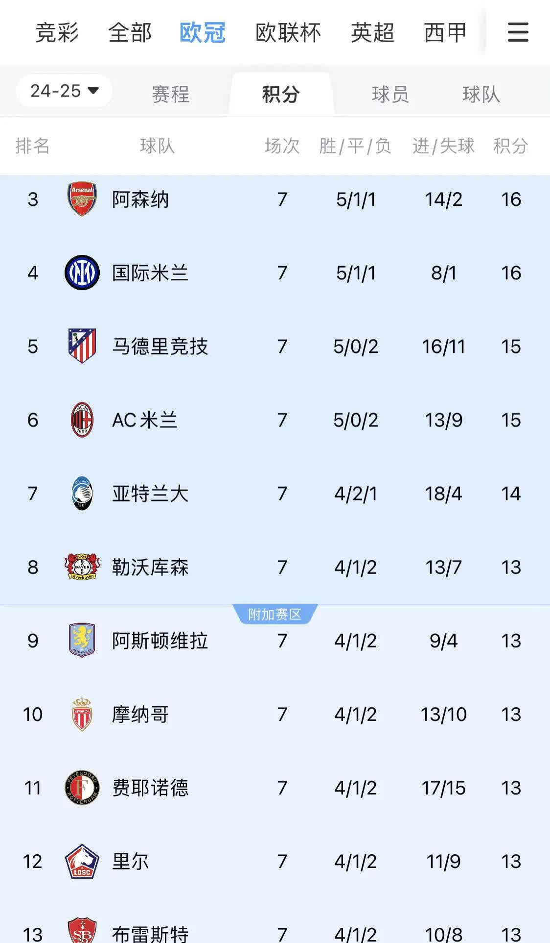 九游娱乐app下载地址-阿贾克斯战胜塞维利亚，梅岁晋级欧冠十六强