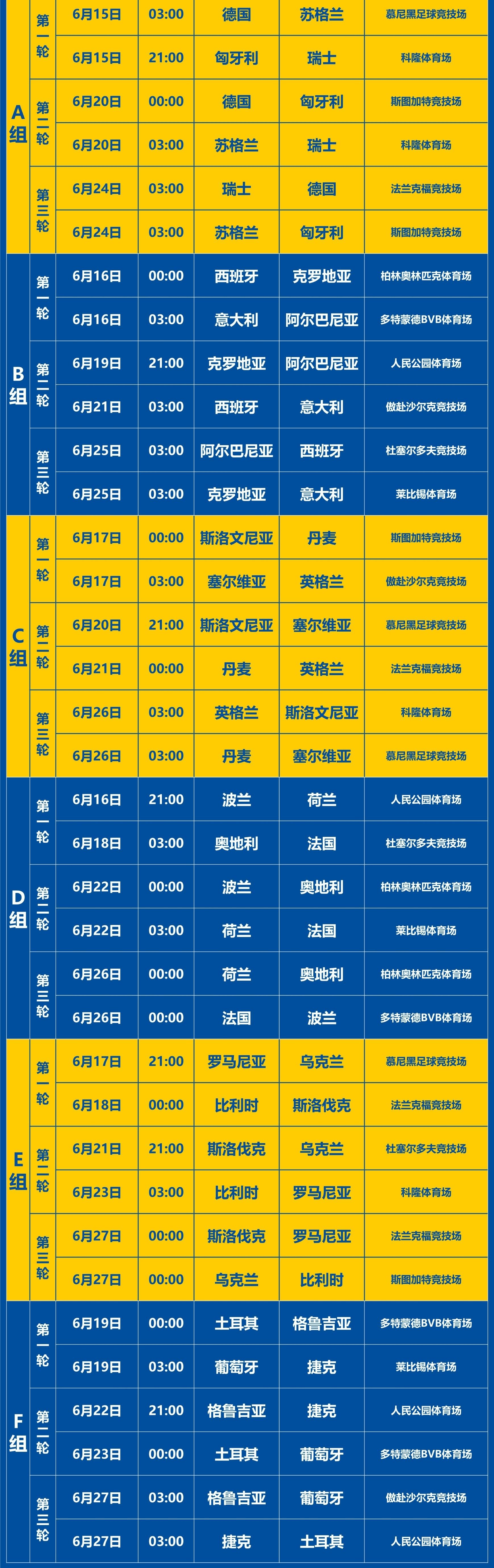 包含欧洲杯预选赛激烈进行，各队实力均衡争夺出线权的词条