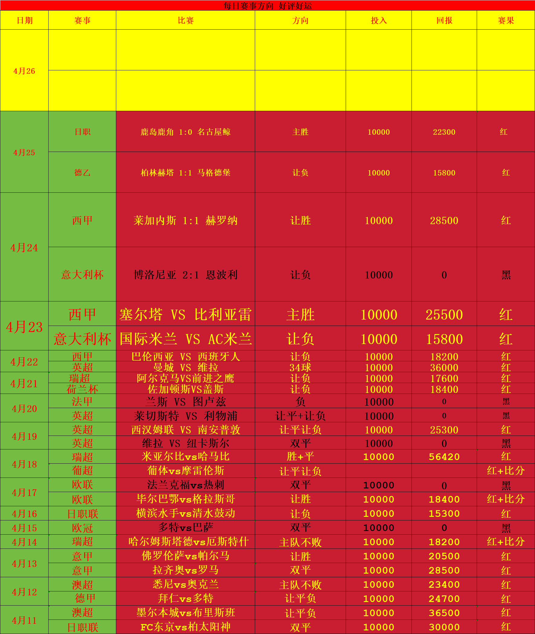 九游娱乐视频-拜仁慕尼黑客场战平，暂时下滑积分榜的简单介绍
