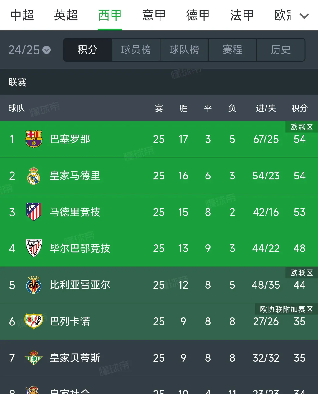 九游娱乐课程-切尔西客场憾平，积分榜略显不足的简单介绍