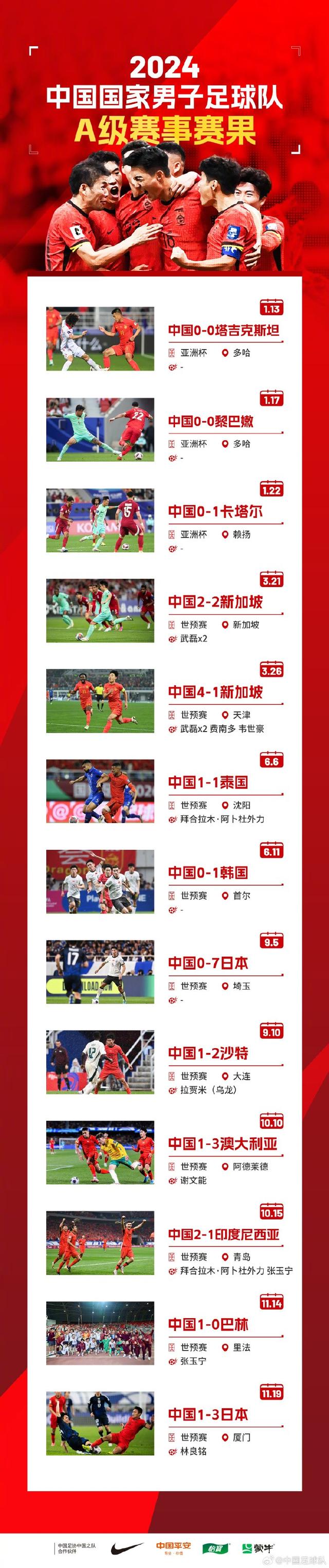 国足战胜对手，轻松取得国际赛四强资格的简单介绍