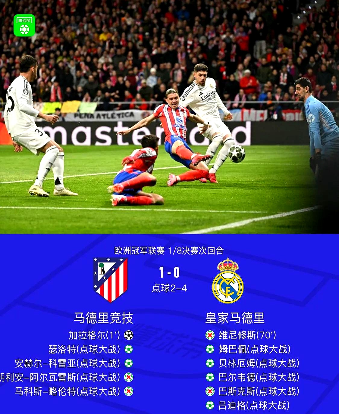 关于马竞客场不敌皇马，西甲争冠形势告急的信息