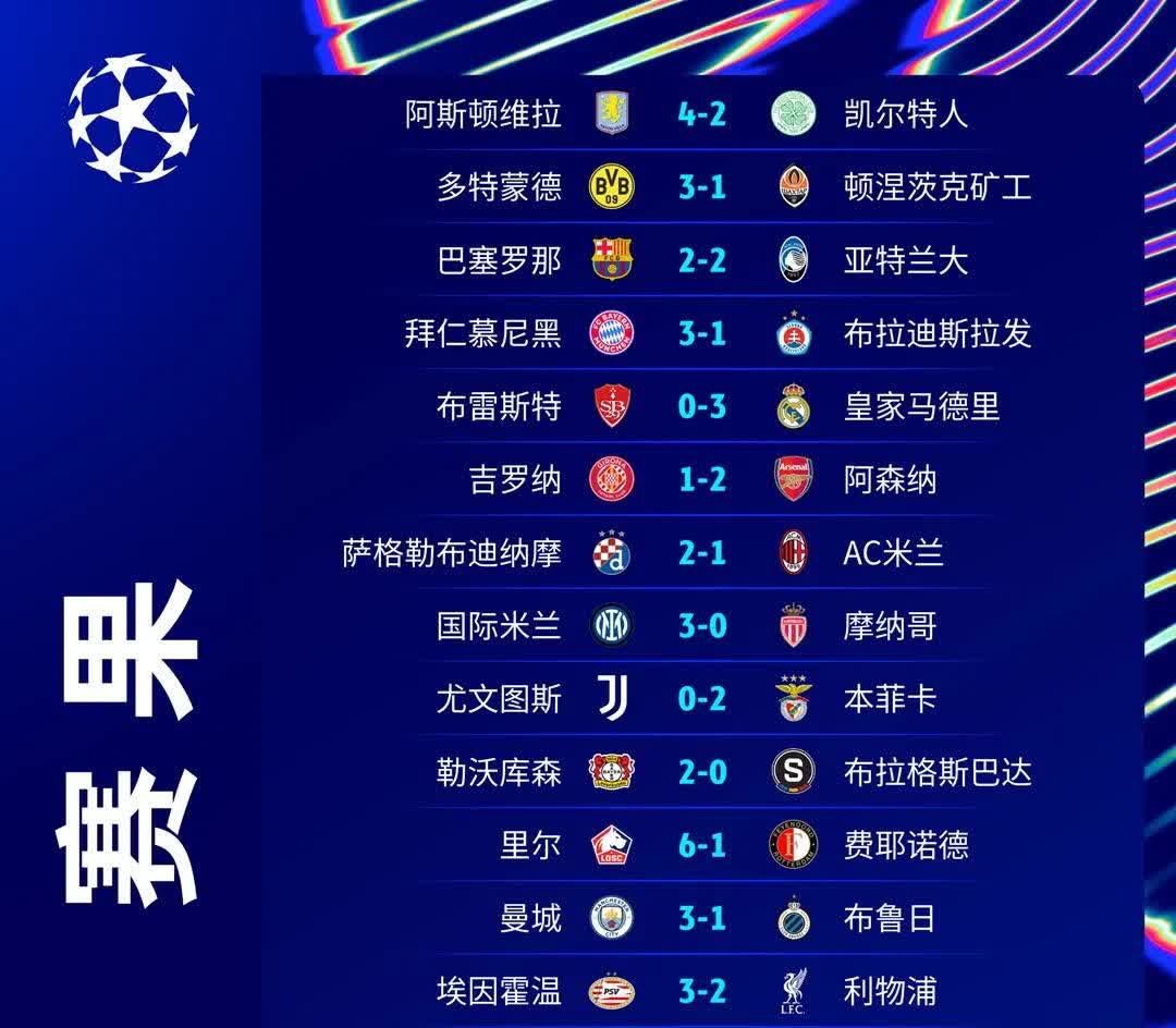 包含曼城再胜一场,锁定欧冠小组头名的词条 包含曼城再胜一场,锁定欧冠小组头名的词条