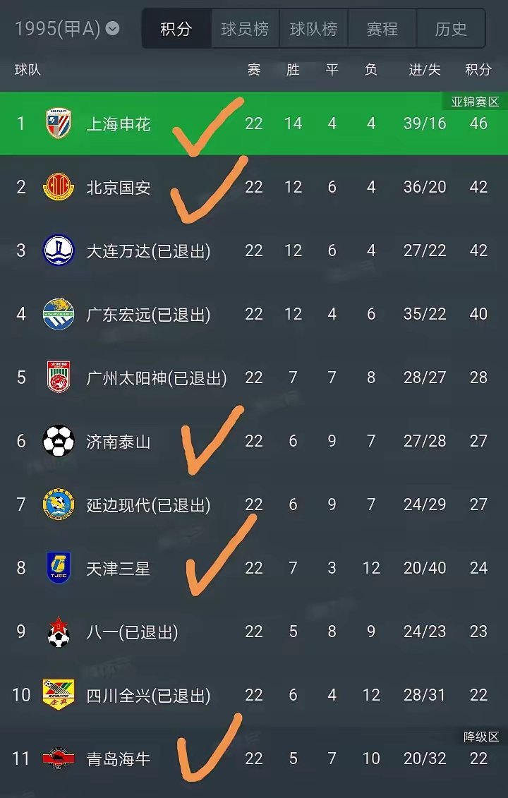 申花连续三场不胜,积分榜节节后退的简单介绍 申花连续三场不胜,积分榜节节后退的简单介绍